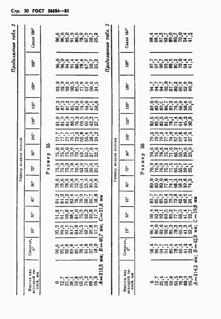 Страница 32 ГОСТ 26584-85