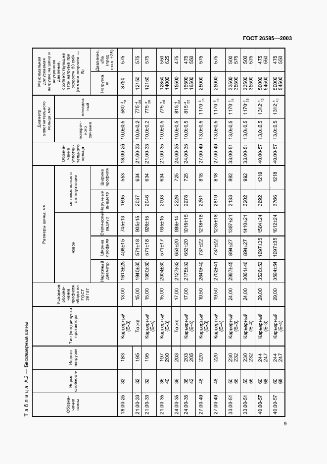 Страница 11 ГОСТ 26585-2003