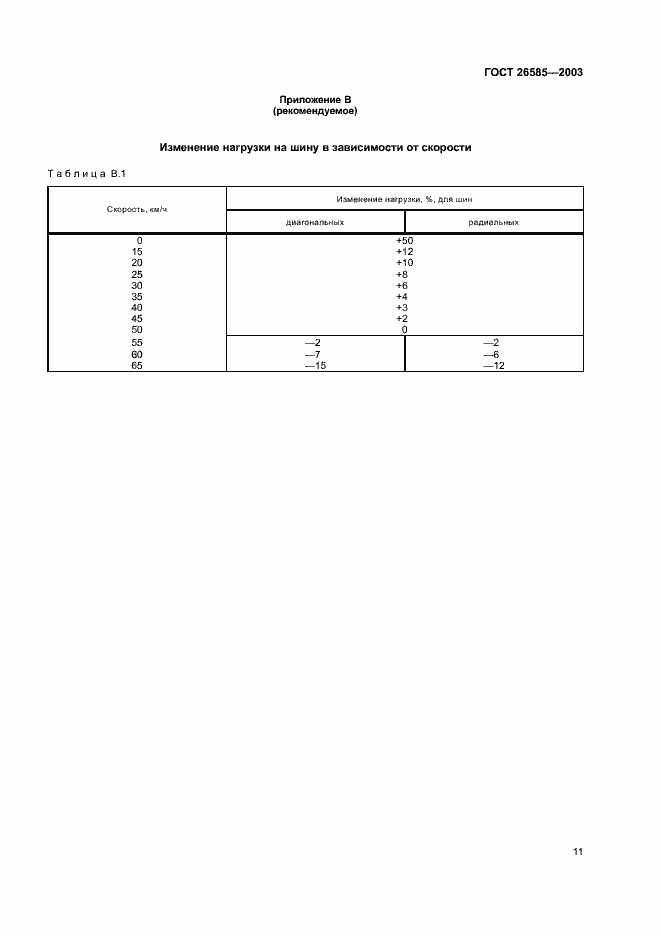 Страница 13 ГОСТ 26585-2003