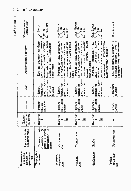 Страница 3 ГОСТ 26588-85