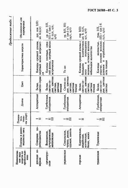 Страница 4 ГОСТ 26588-85