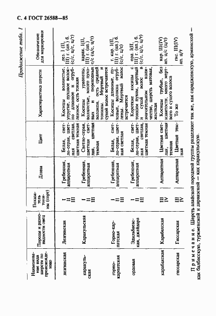 Страница 5 ГОСТ 26588-85