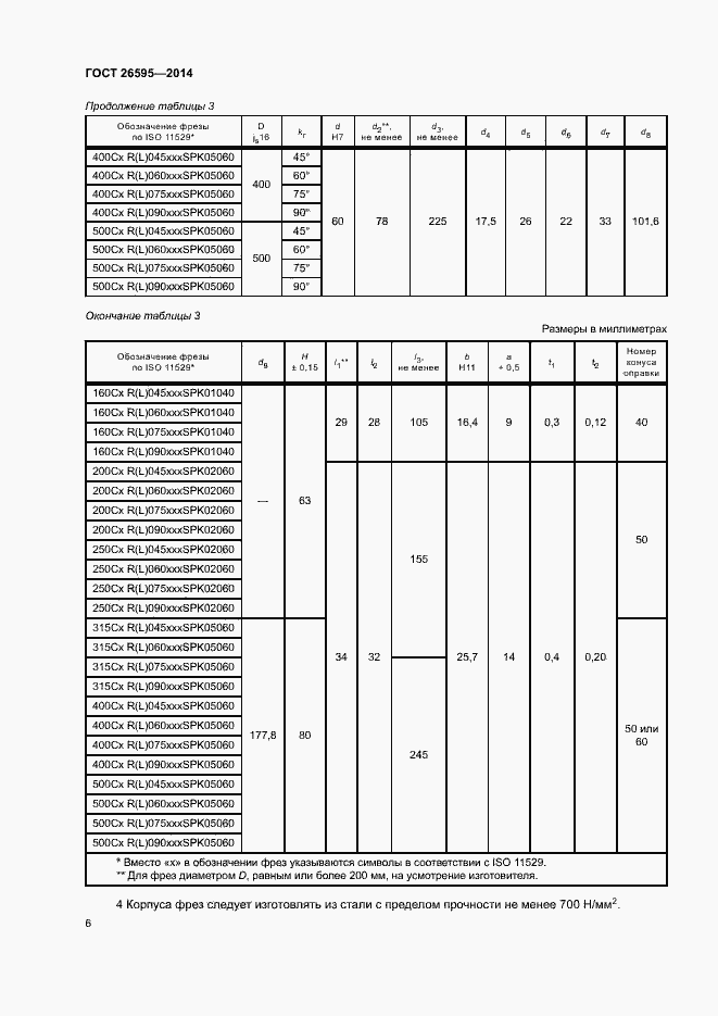 Страница 10 ГОСТ 26595-2014