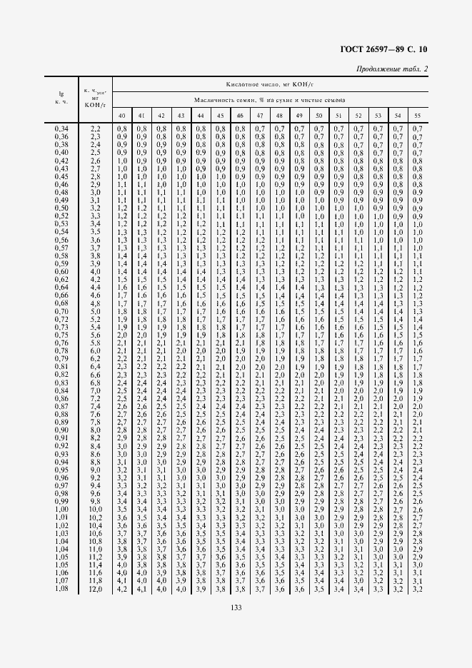 Страница 11 ГОСТ 26597-89