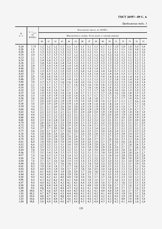 Страница 7 ГОСТ 26597-89