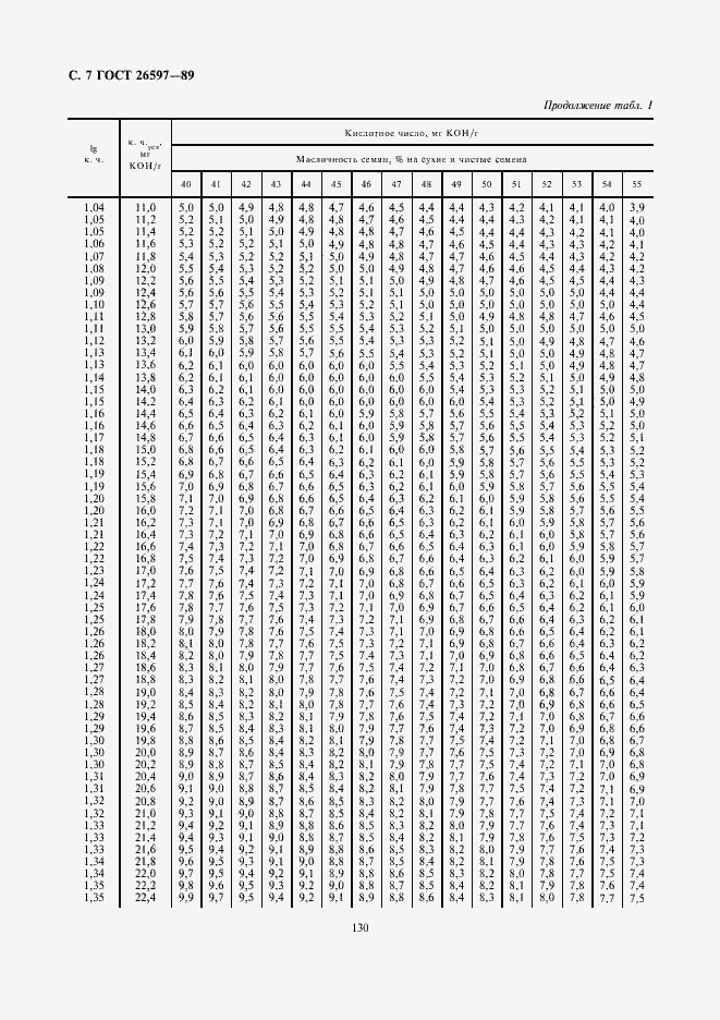 Страница 8 ГОСТ 26597-89