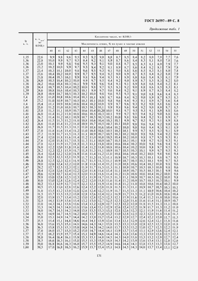 Страница 9 ГОСТ 26597-89