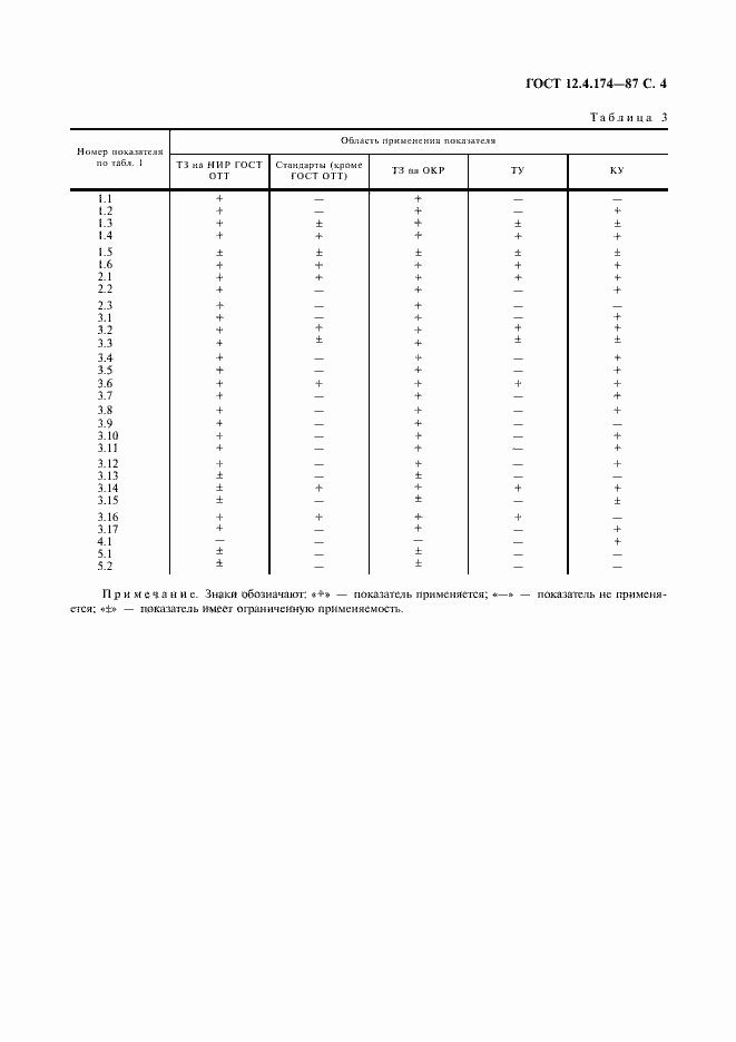 Страница 5 ГОСТ 12.4.174-87