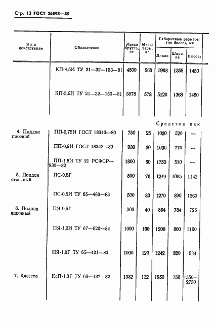 Страница 14 ГОСТ 26598-85