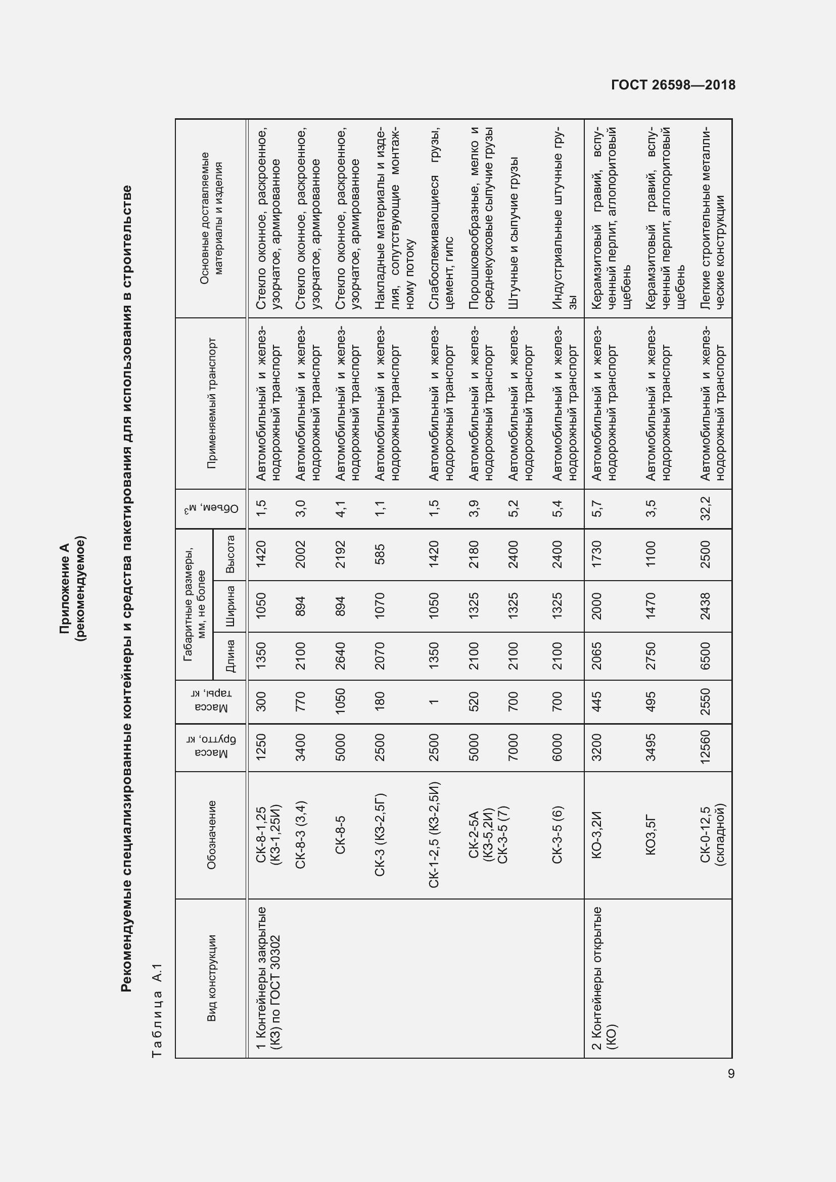 Страница 14 ГОСТ 26598-2018
