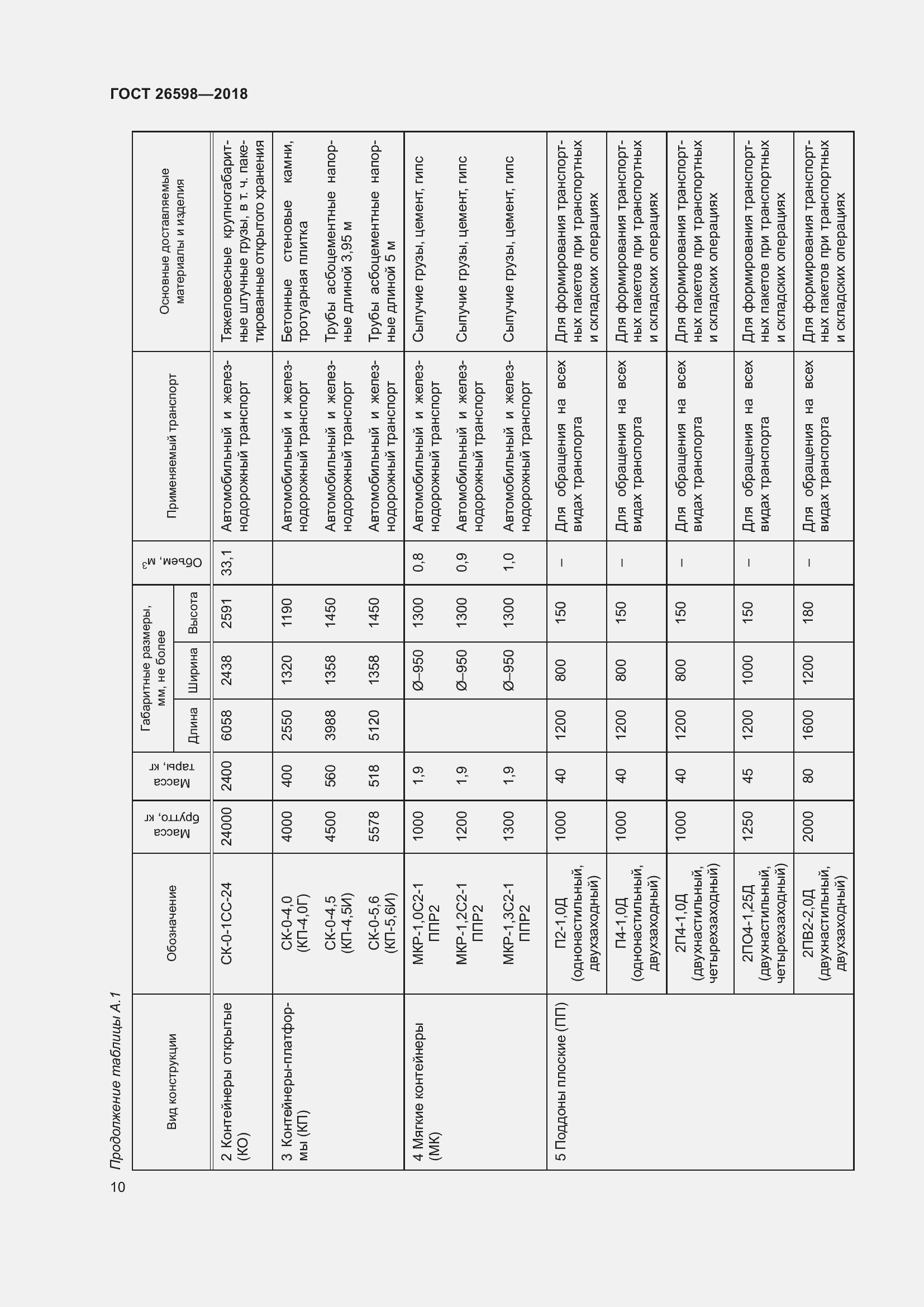 Страница 15 ГОСТ 26598-2018
