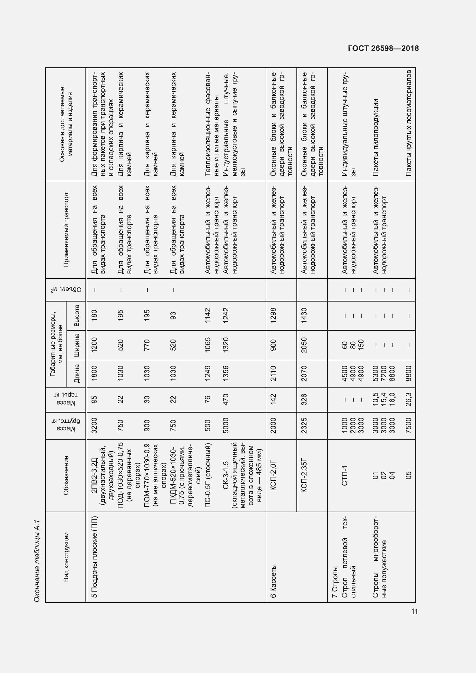 Страница 16 ГОСТ 26598-2018