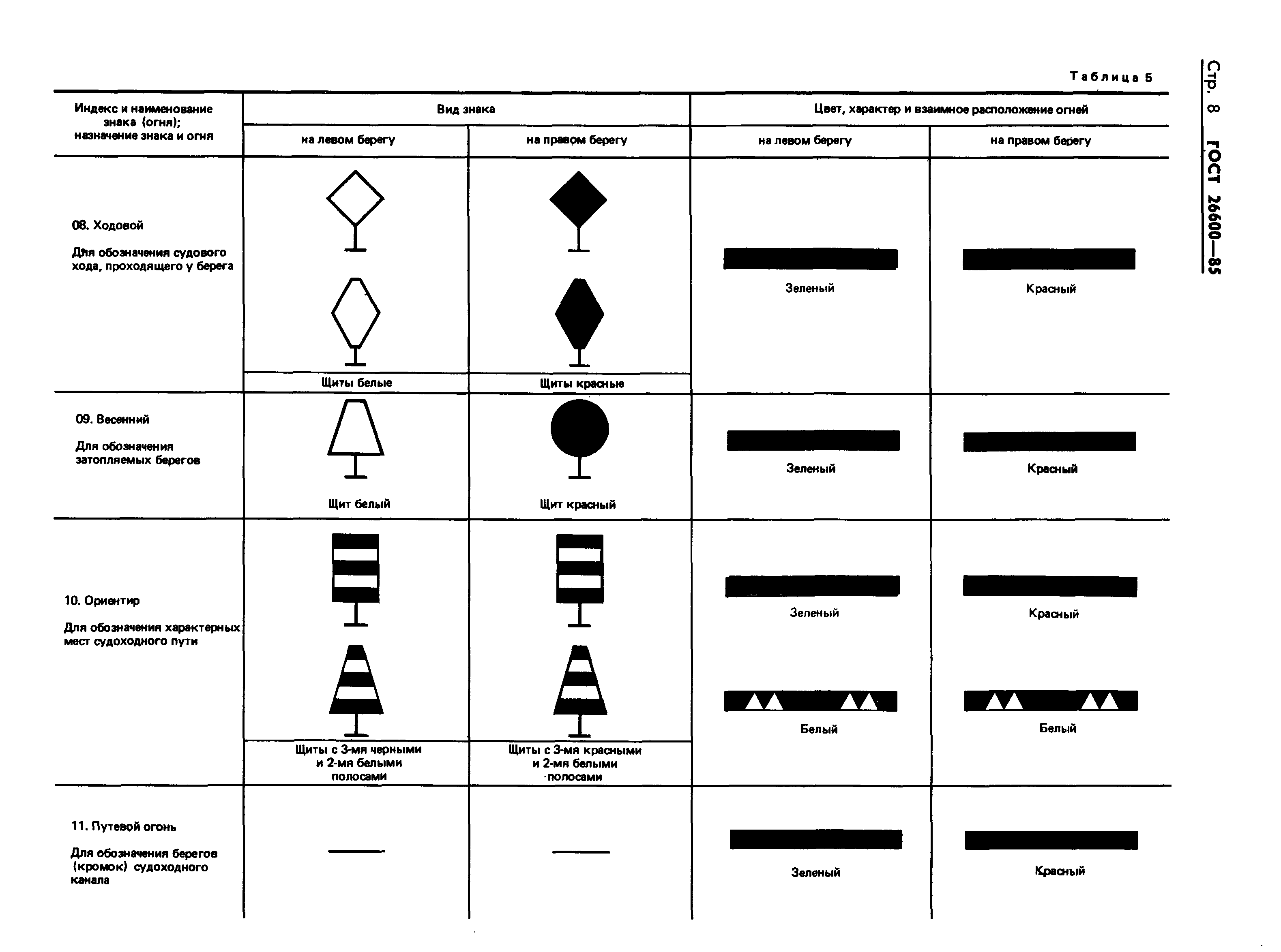 Страница 11 ГОСТ 26600-85