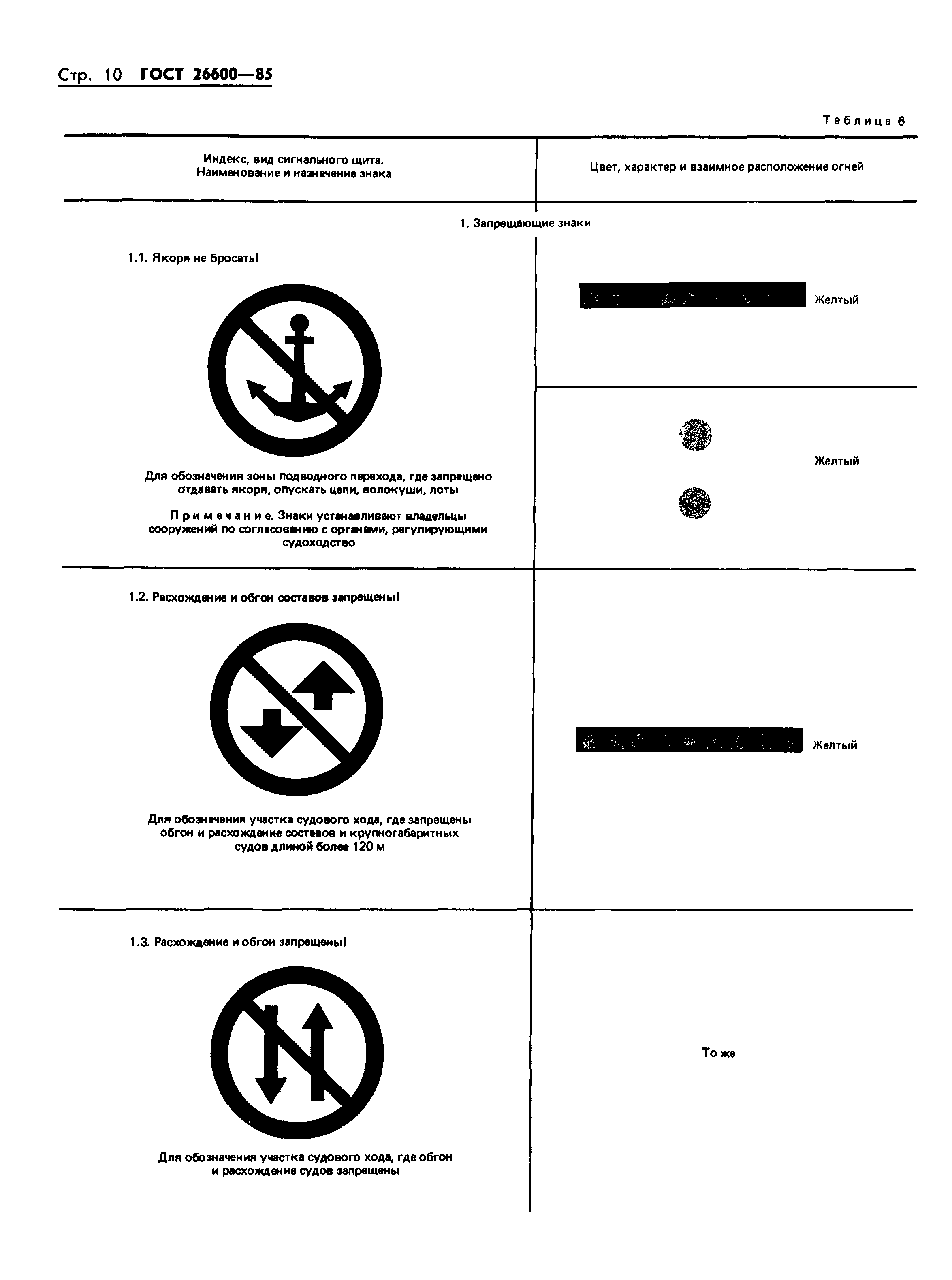 Страница 13 ГОСТ 26600-85