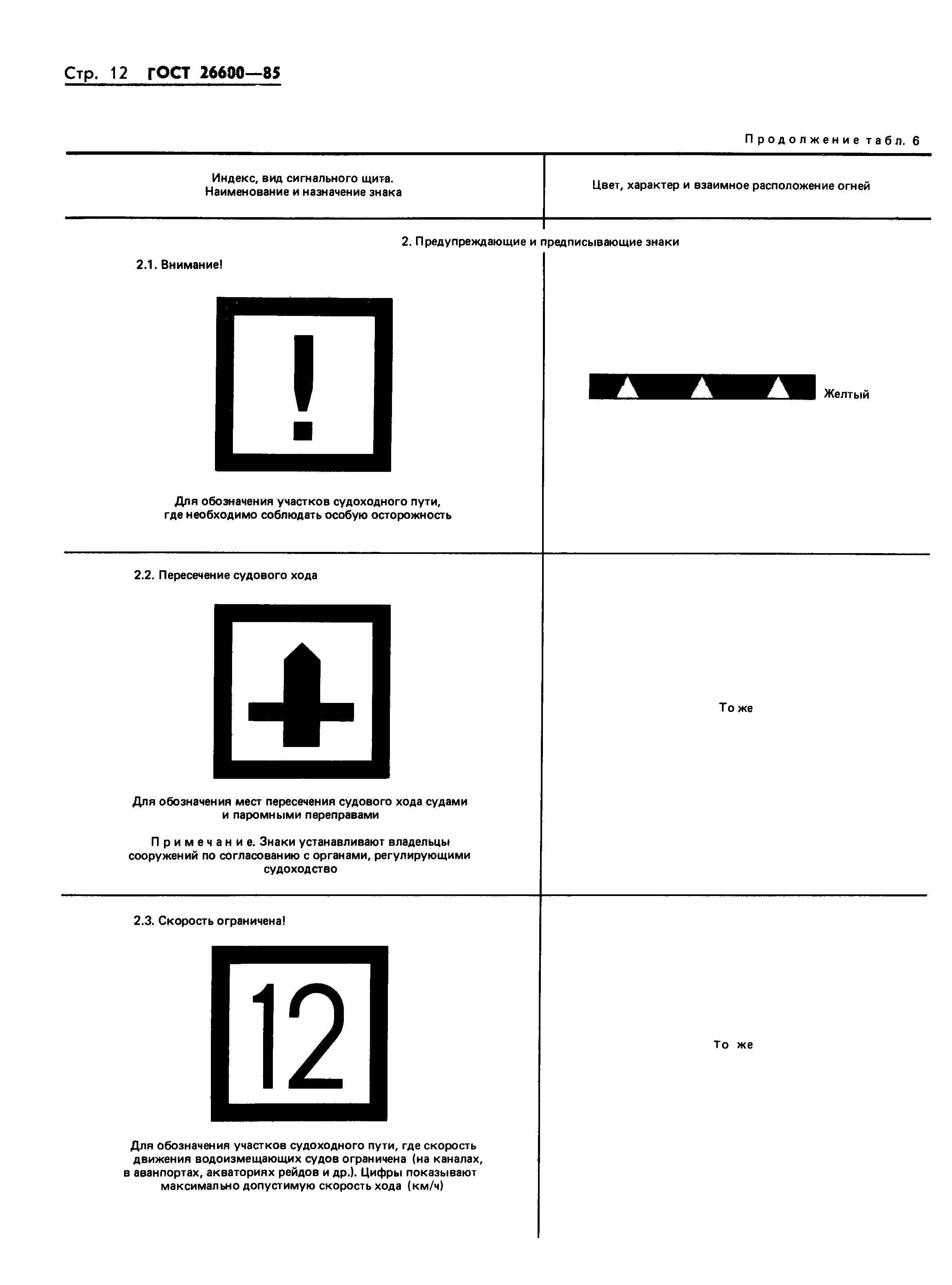 Страница 15 ГОСТ 26600-85