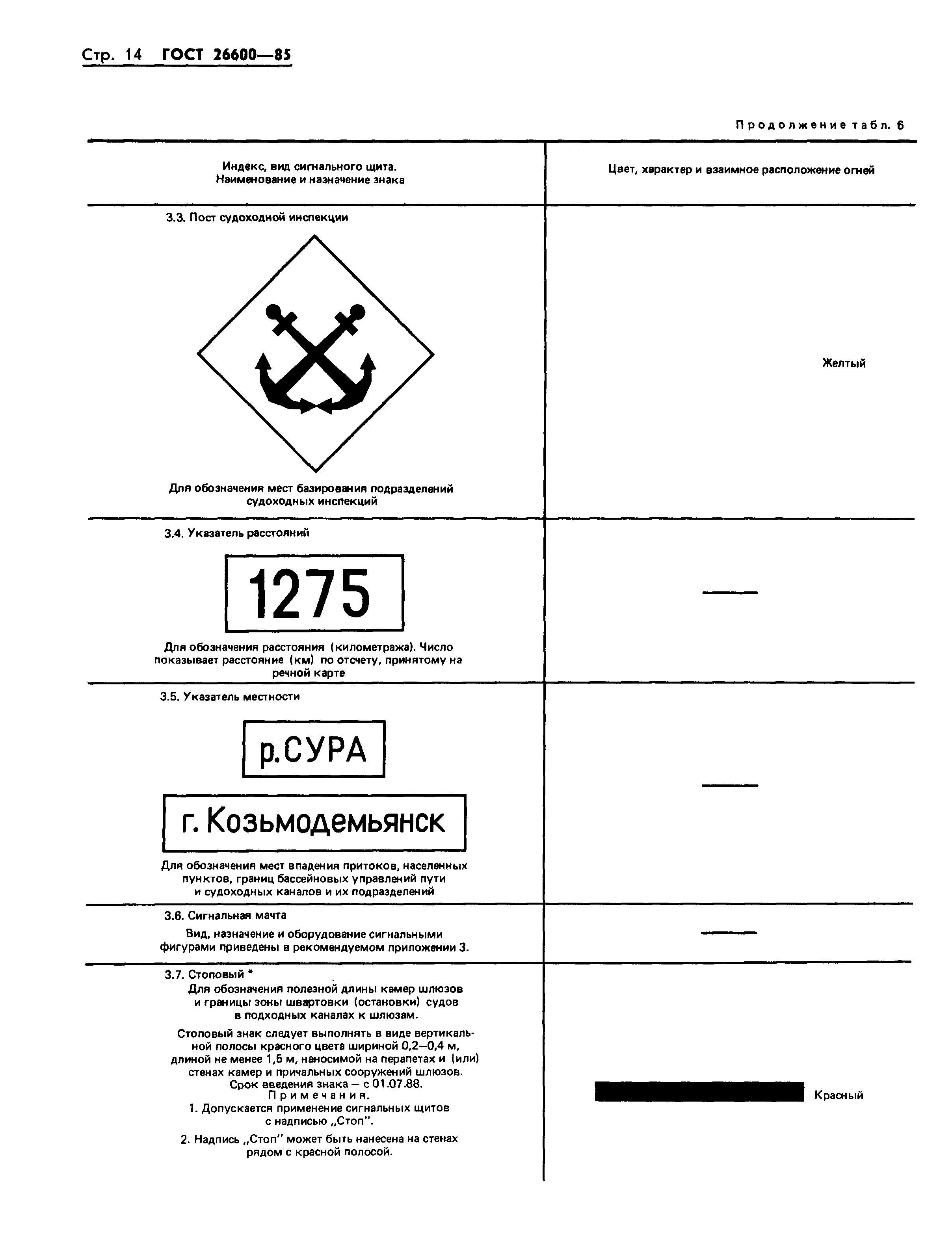 Страница 17 ГОСТ 26600-85