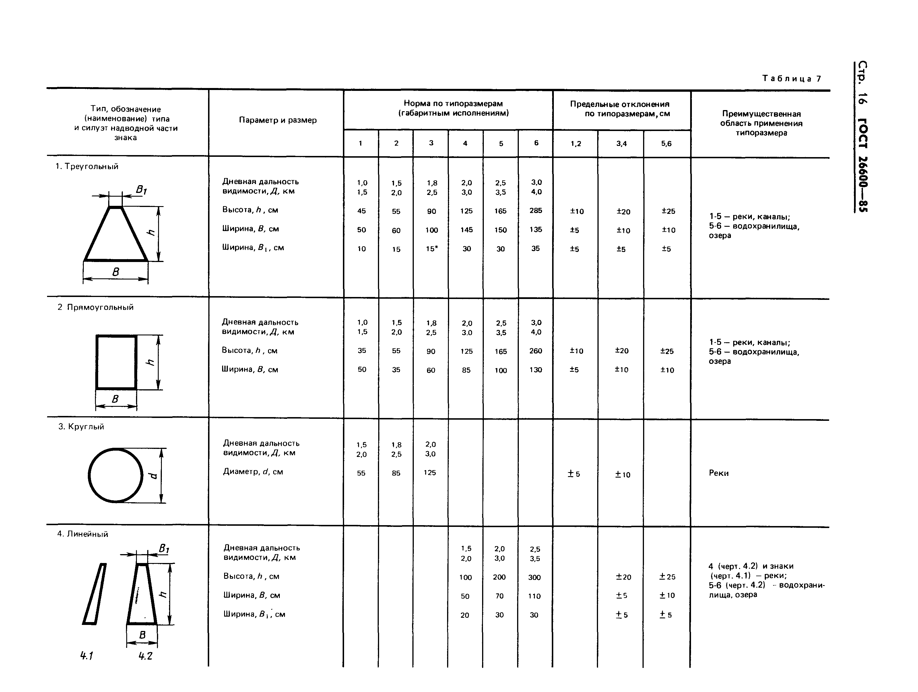 Страница 19 ГОСТ 26600-85