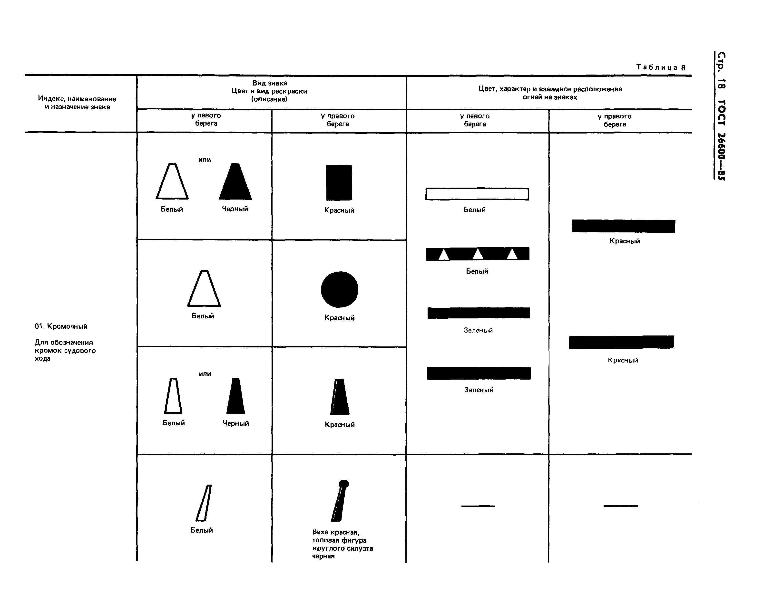 Страница 21 ГОСТ 26600-85