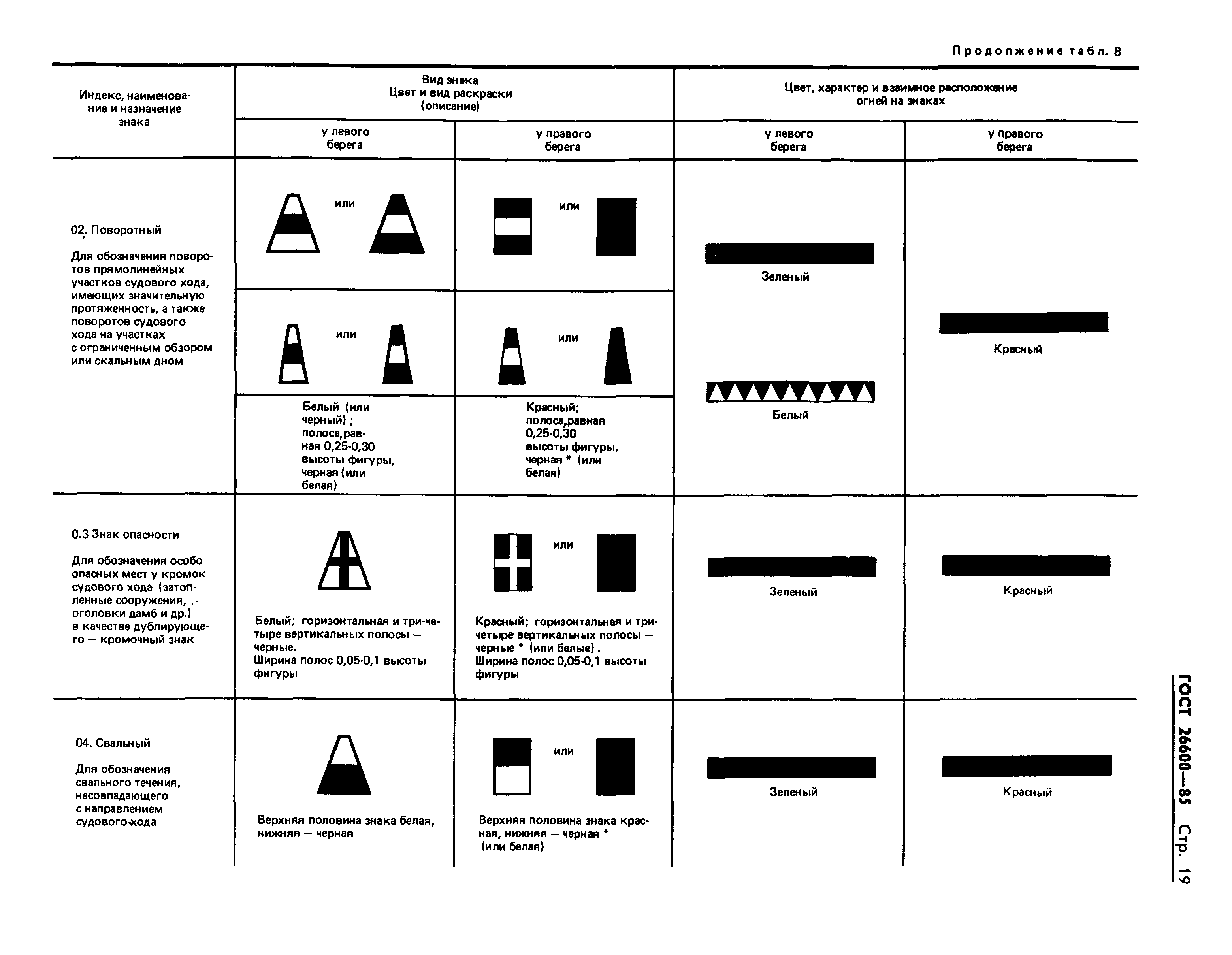 Страница 22 ГОСТ 26600-85