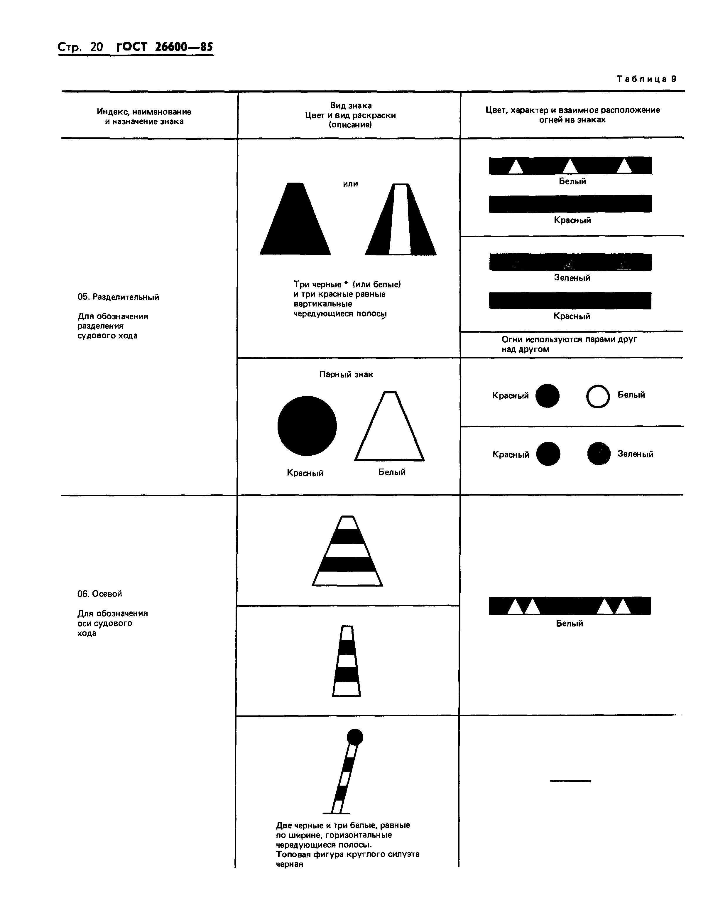 Страница 23 ГОСТ 26600-85