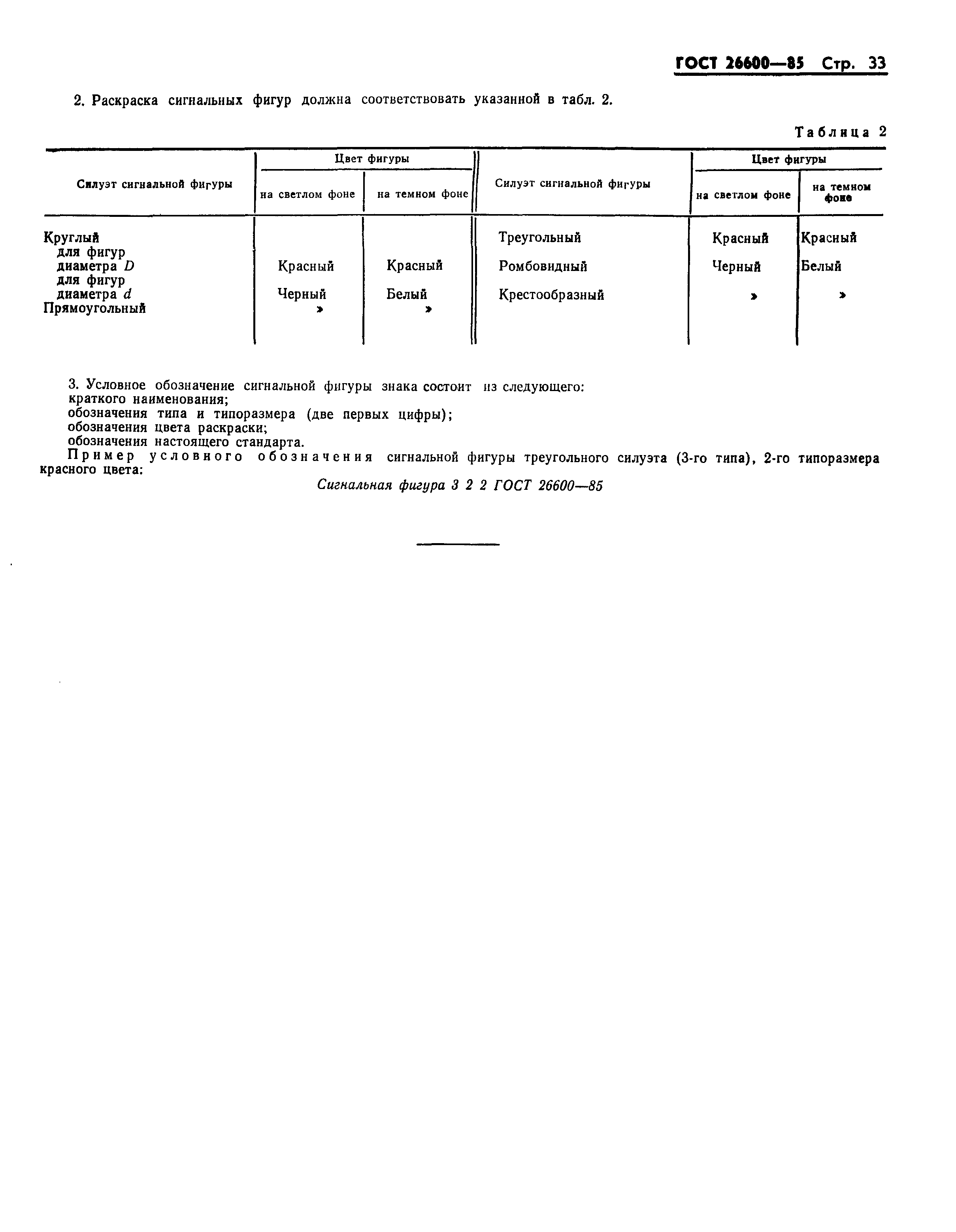 Страница 36 ГОСТ 26600-85