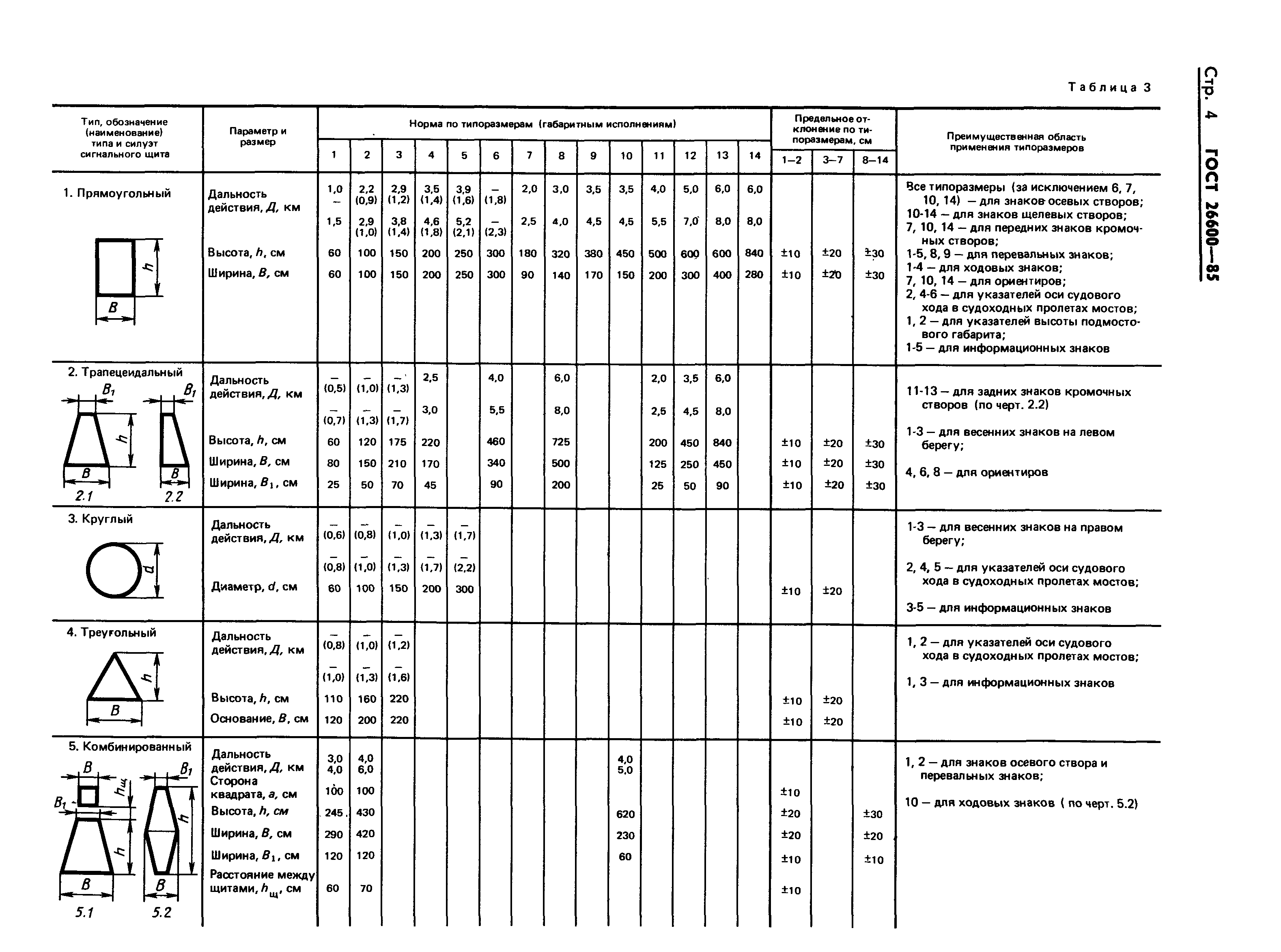 Страница 7 ГОСТ 26600-85