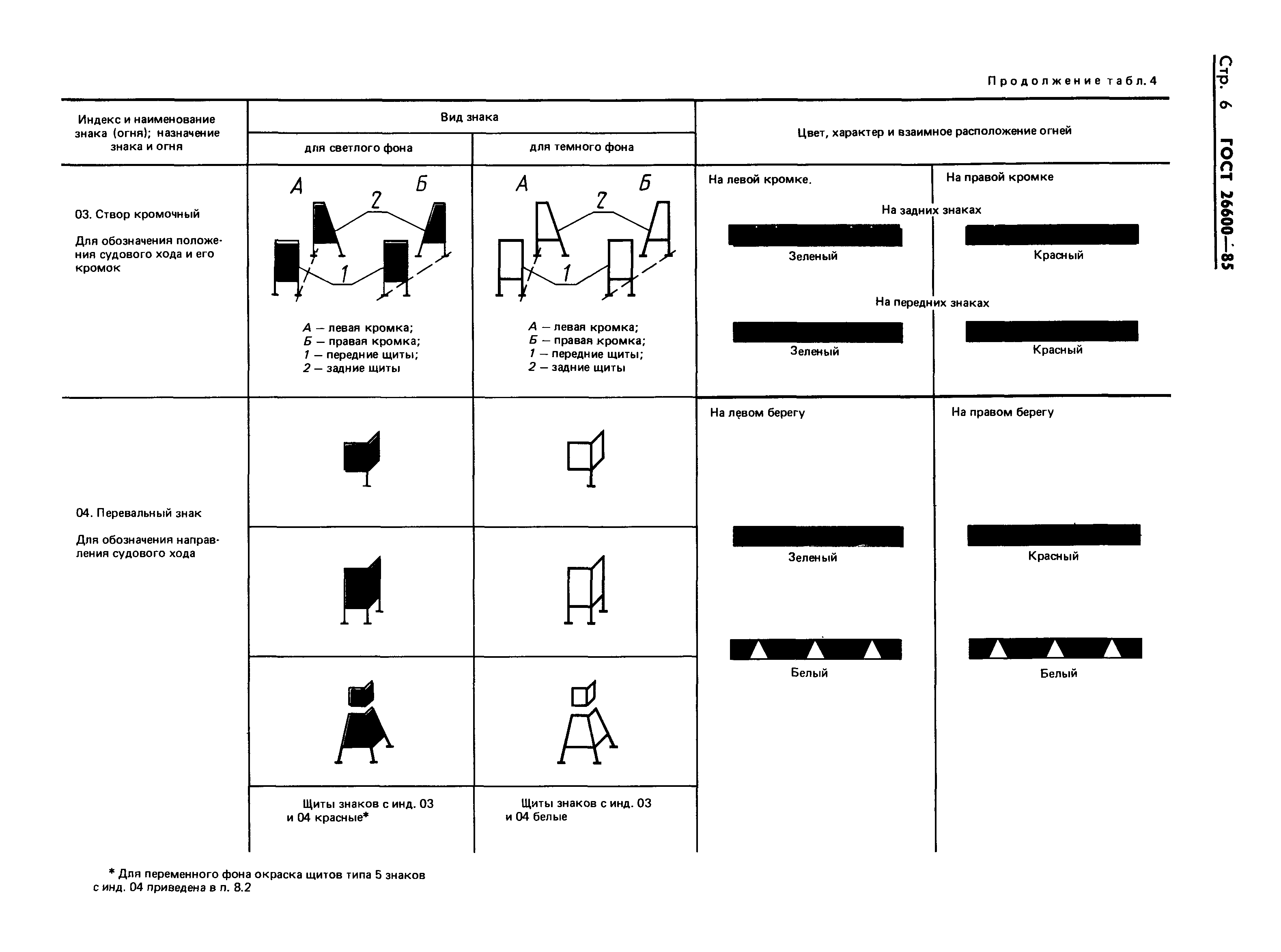 Страница 9 ГОСТ 26600-85