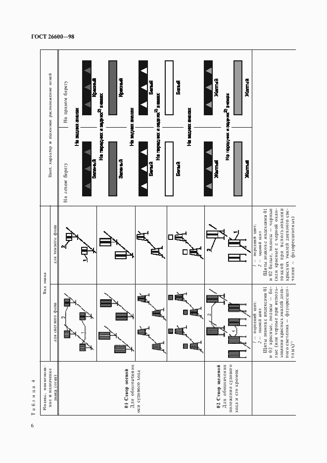 Страница 10 ГОСТ 26600-98