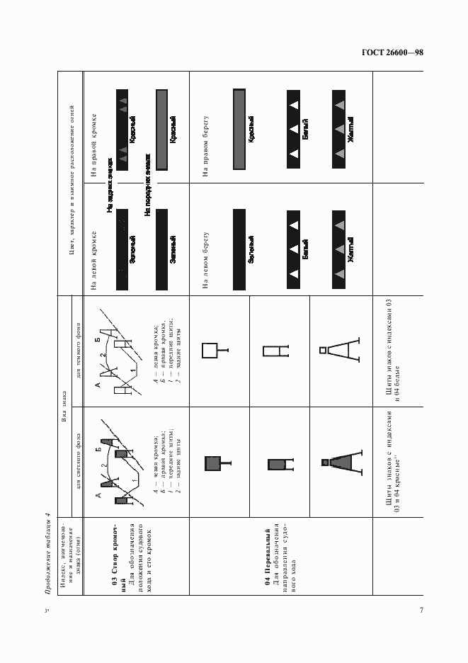Страница 11 ГОСТ 26600-98