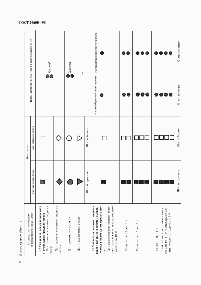 Страница 12 ГОСТ 26600-98