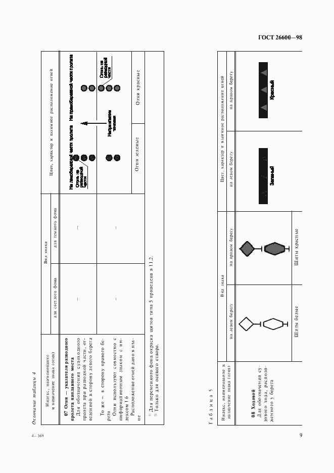 Страница 13 ГОСТ 26600-98