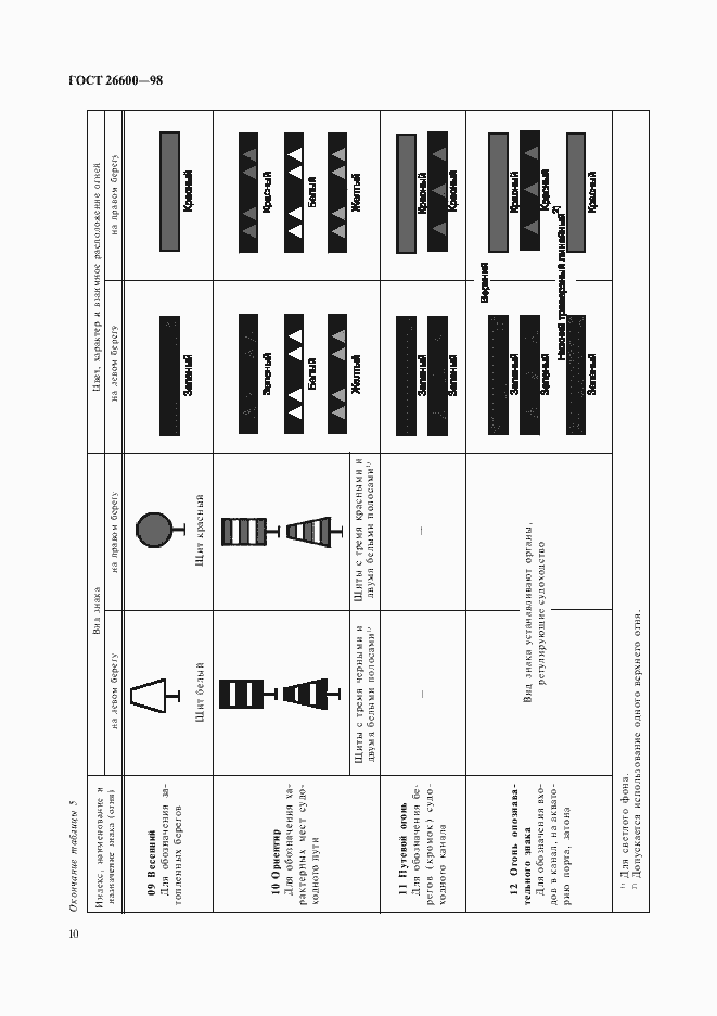 Страница 14 ГОСТ 26600-98