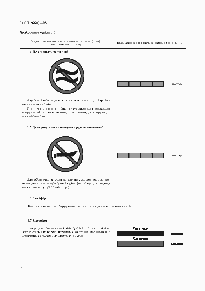 Страница 18 ГОСТ 26600-98