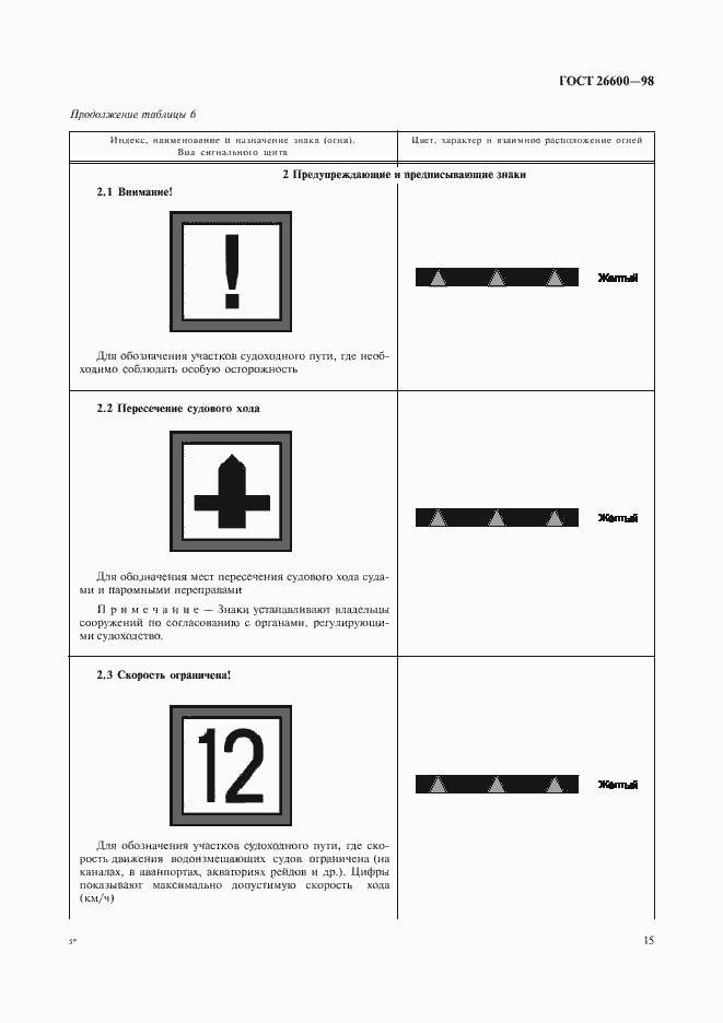Страница 19 ГОСТ 26600-98
