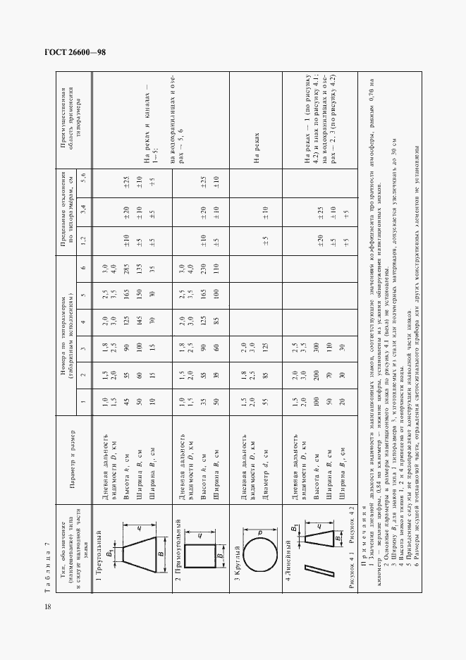 Страница 22 ГОСТ 26600-98