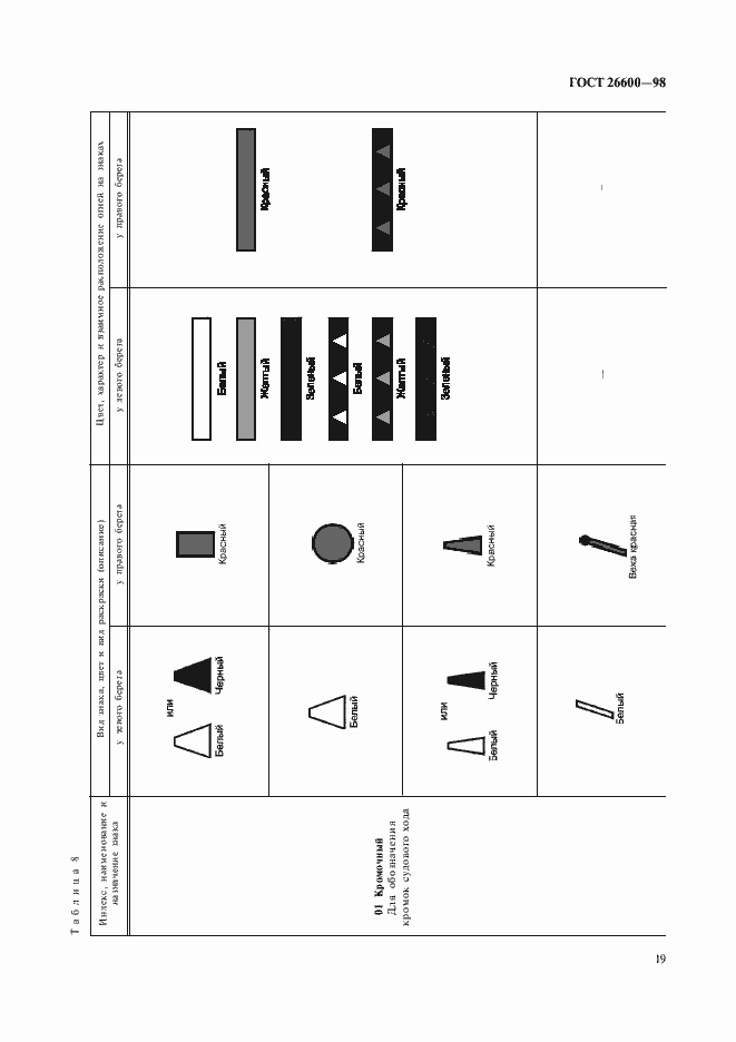 Страница 23 ГОСТ 26600-98
