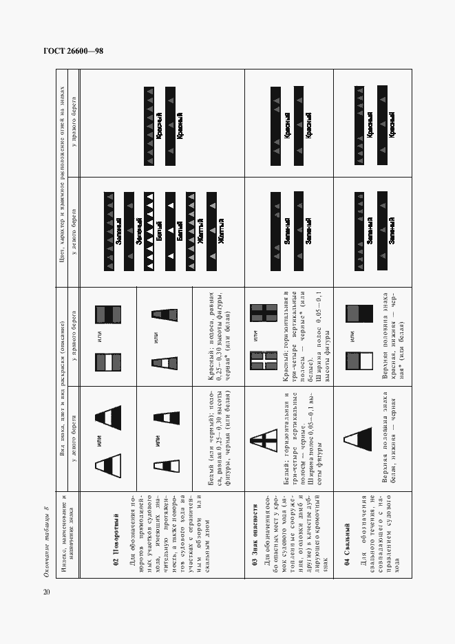 Страница 24 ГОСТ 26600-98