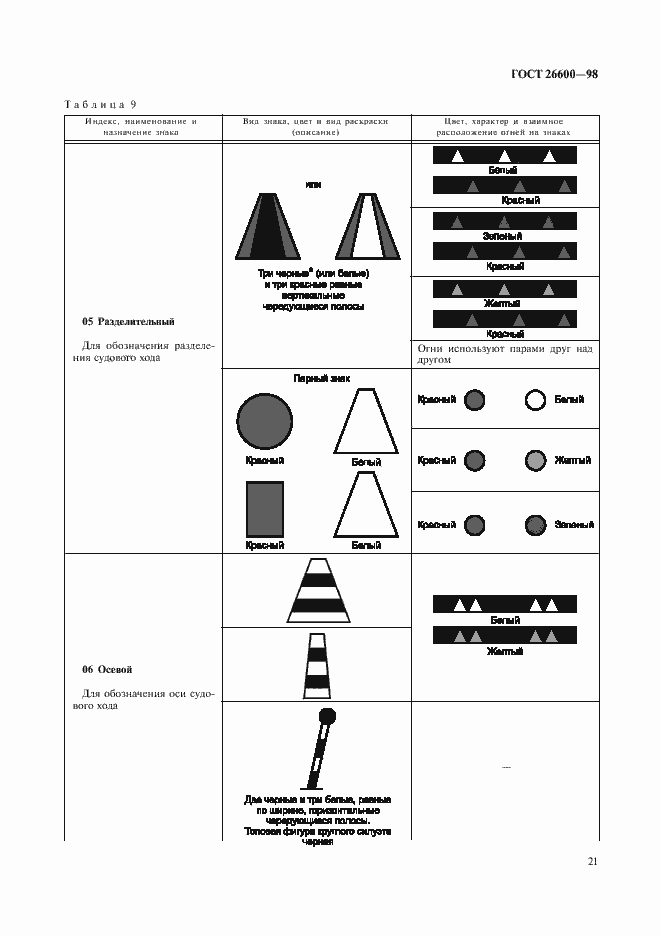 Страница 25 ГОСТ 26600-98
