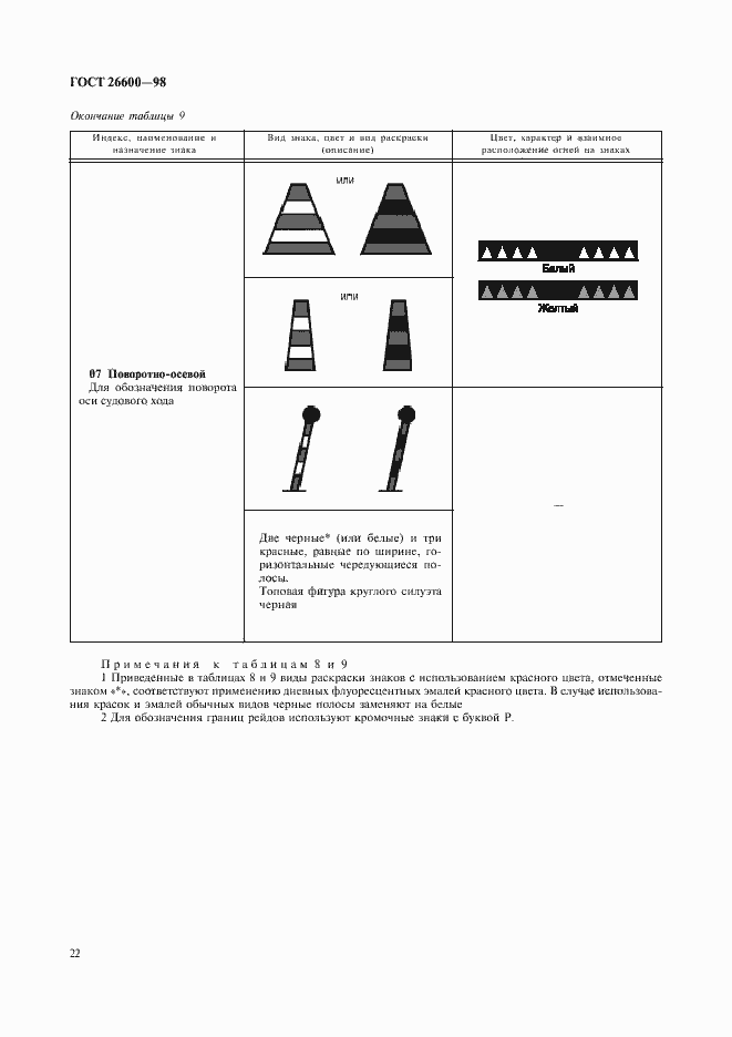 Страница 26 ГОСТ 26600-98