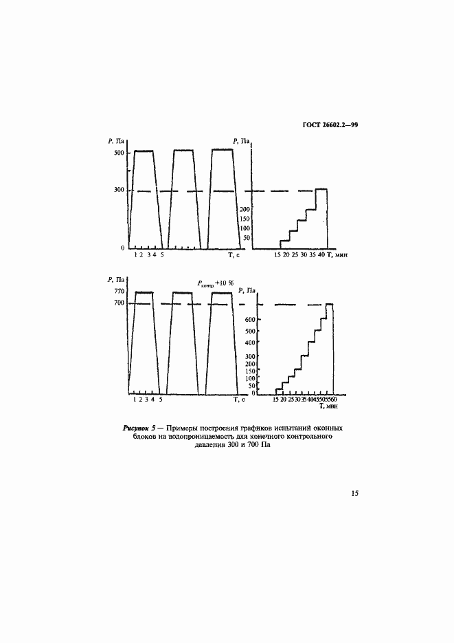 Страница 19 ГОСТ 26602.2-99