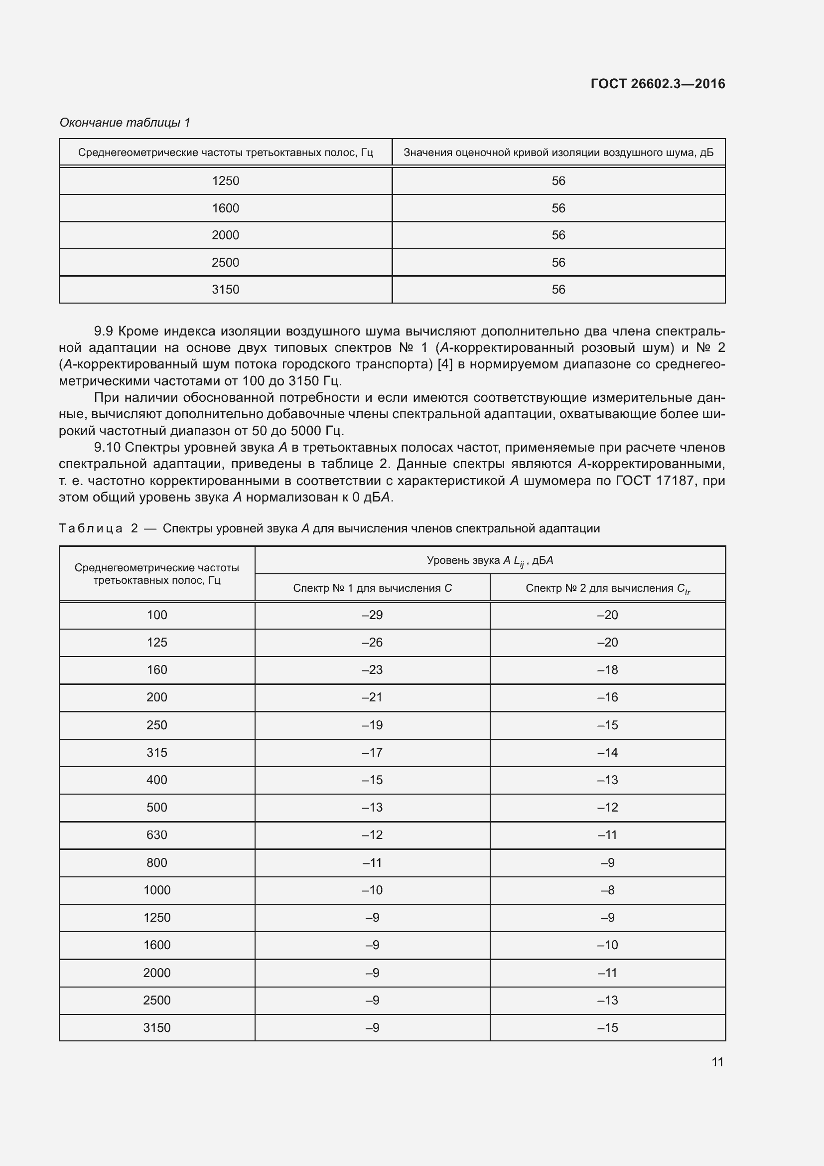 Страница 16 ГОСТ 26602.3-2016