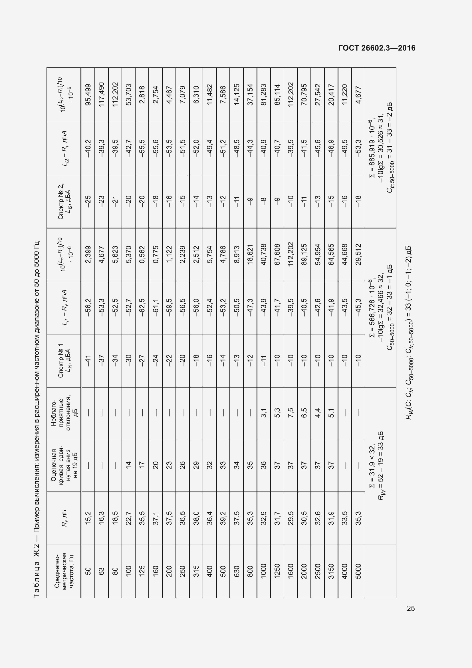 Страница 30 ГОСТ 26602.3-2016