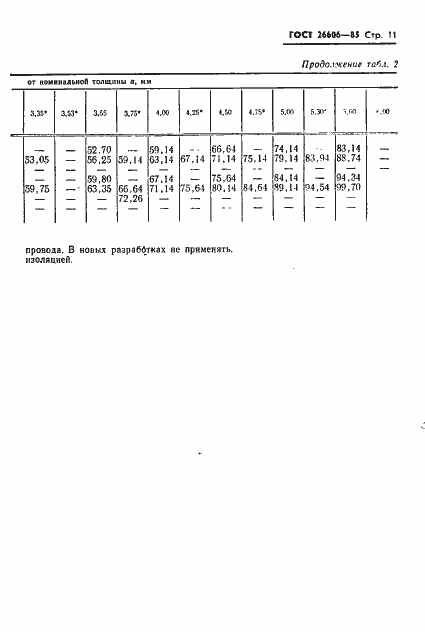 Страница 12 ГОСТ 26606-85