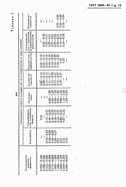 Страница 14 ГОСТ 26606-85