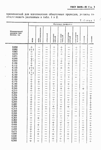 Страница 4 ГОСТ 26606-85
