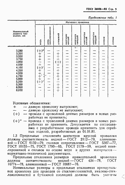 Страница 6 ГОСТ 26606-85