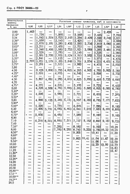 Страница 7 ГОСТ 26606-85