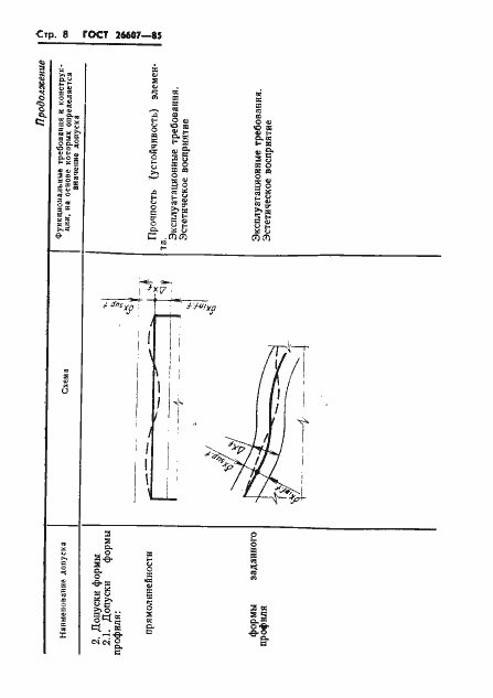 Страница 10 ГОСТ 26607-85