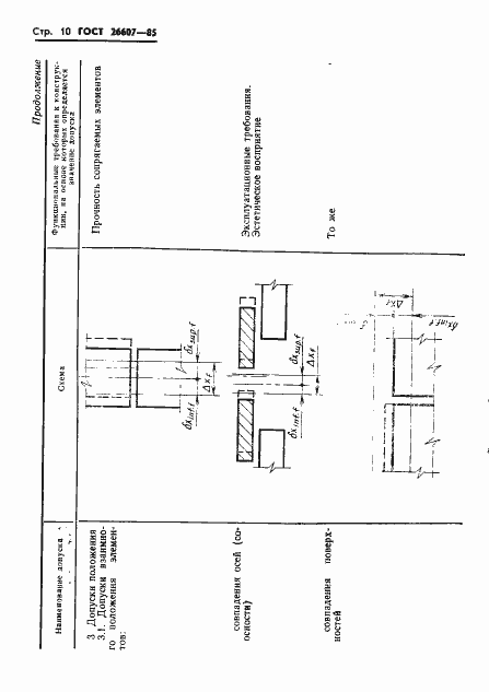 Страница 12 ГОСТ 26607-85
