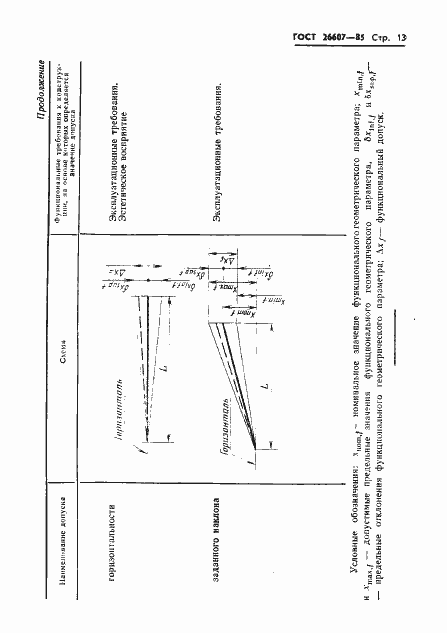 Страница 15 ГОСТ 26607-85